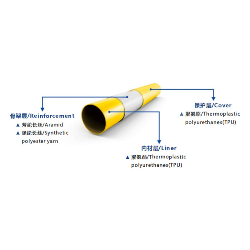 خرطوم إعادة التأهيل بدون خنادق: خطوط أنابيب الغاز